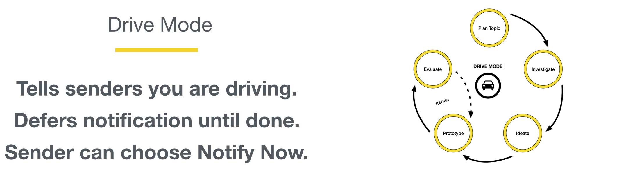 drive mode features, tell senders you are driving, defer notivications until done, sender can choose notify now.