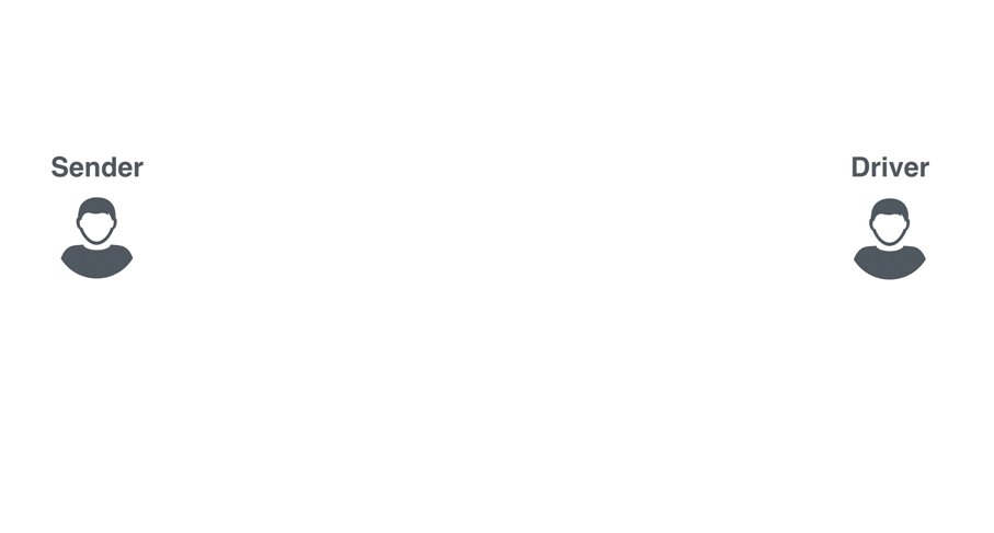 We focus on the sender side in the life of the text message