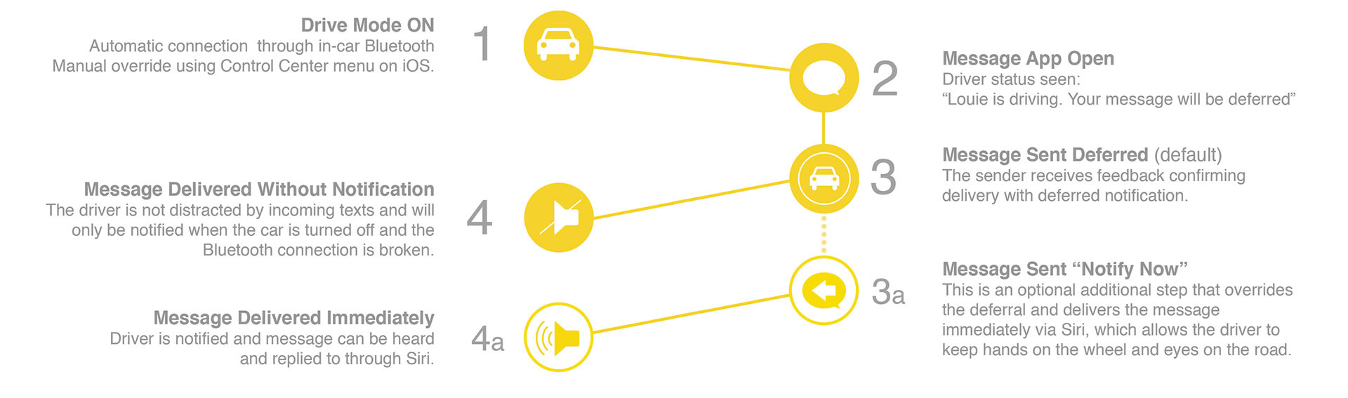interaction mode diagram