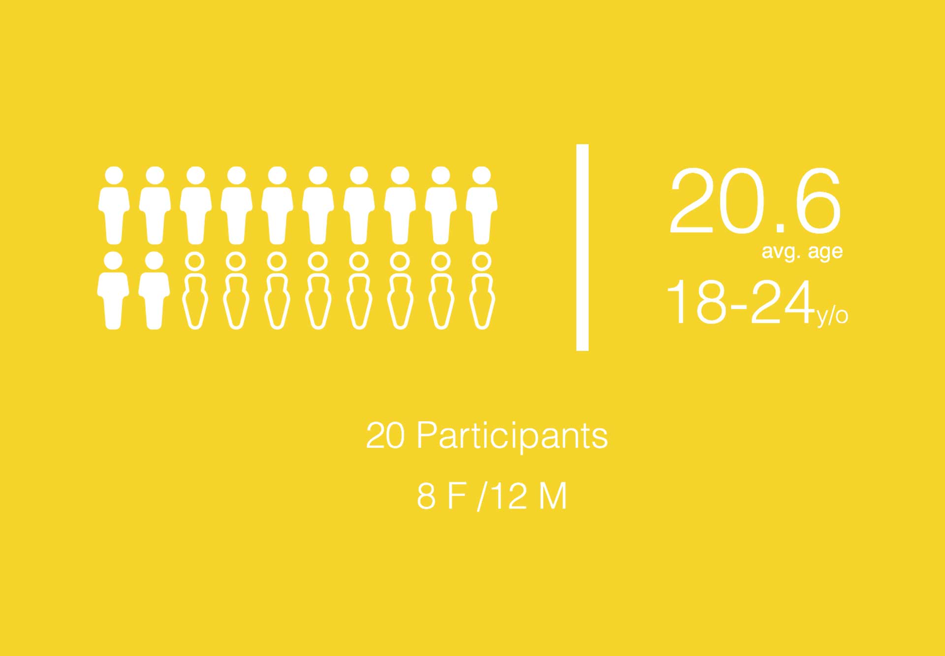 usability test demographics