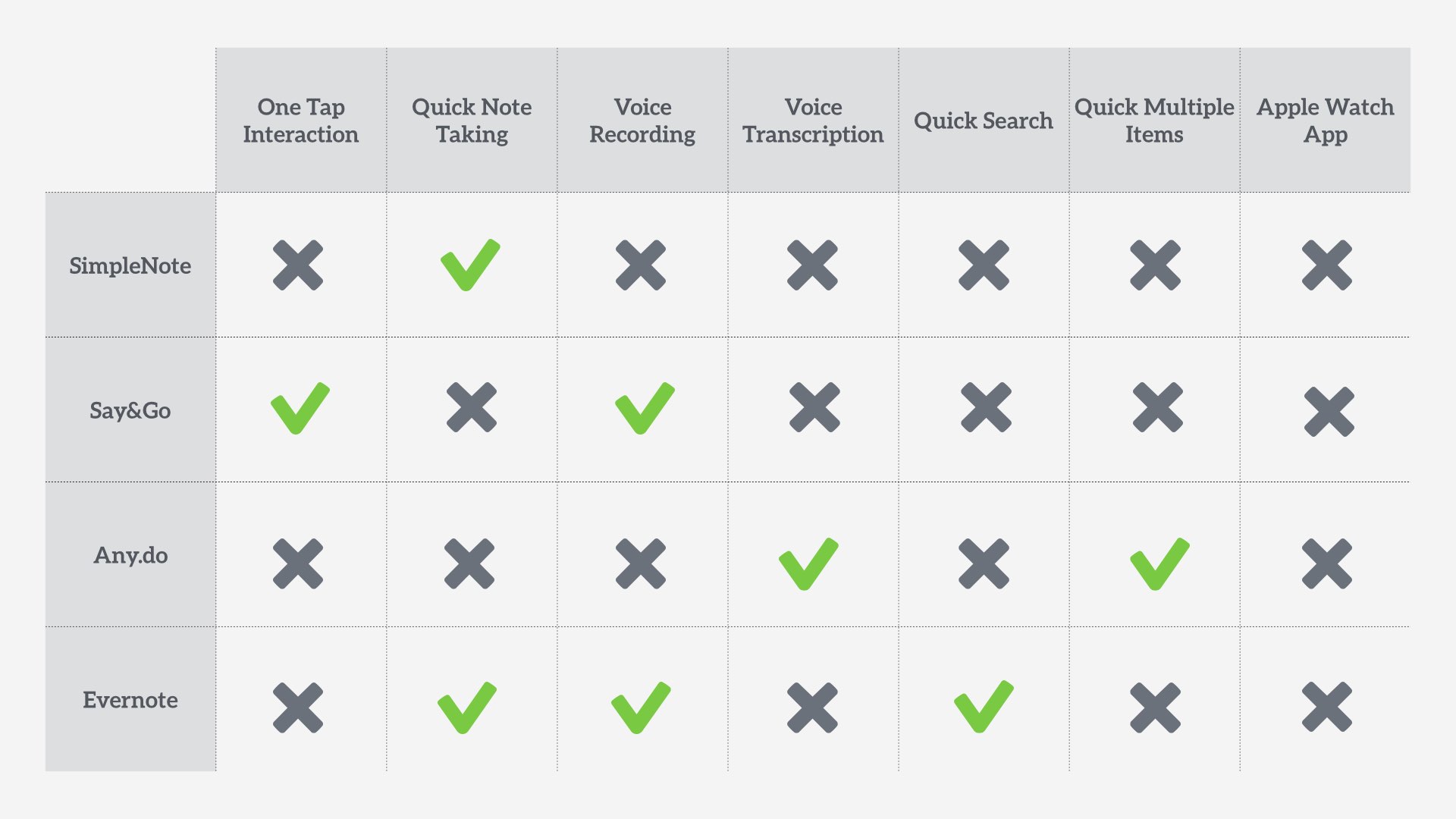 competitive analysis