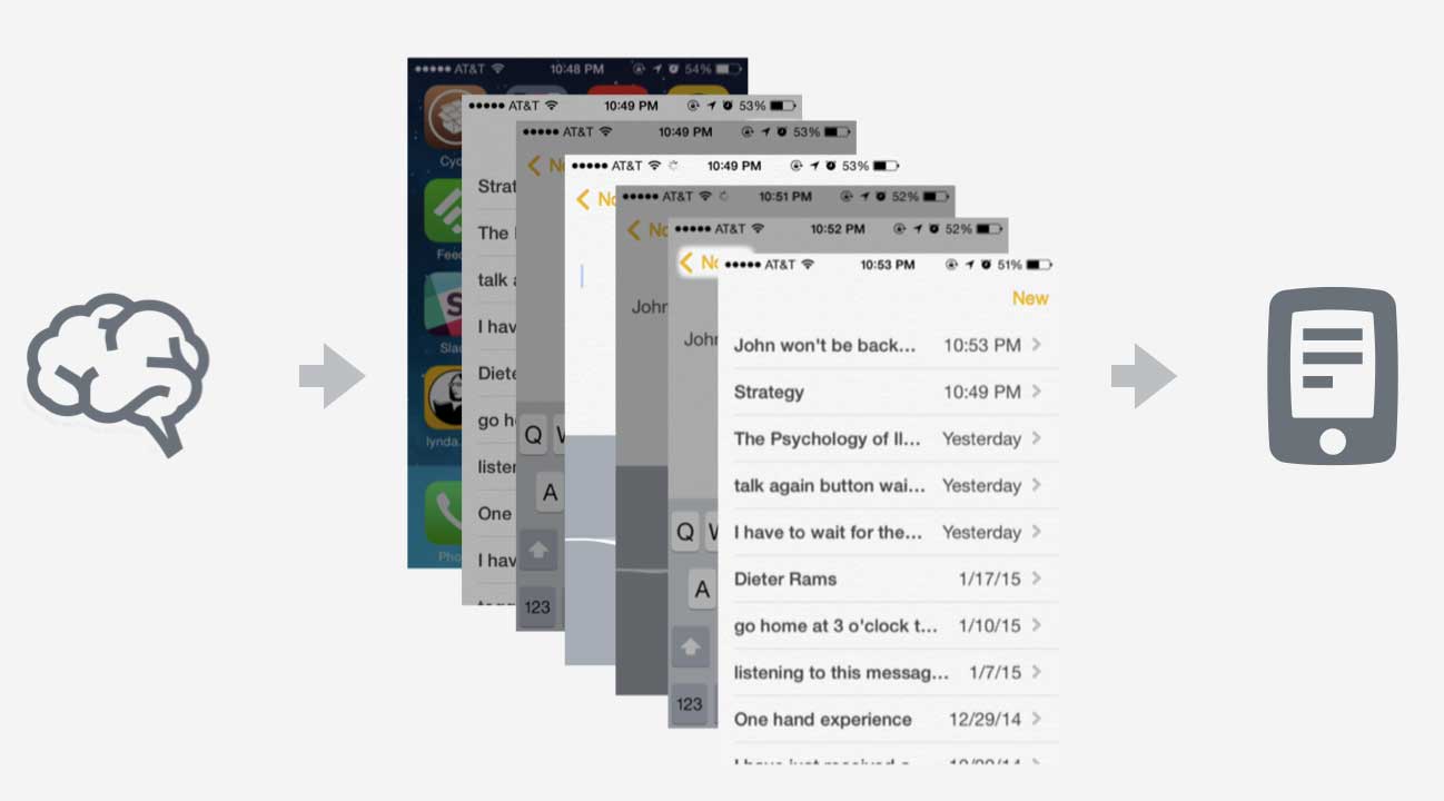 graphic shows steps to take a note