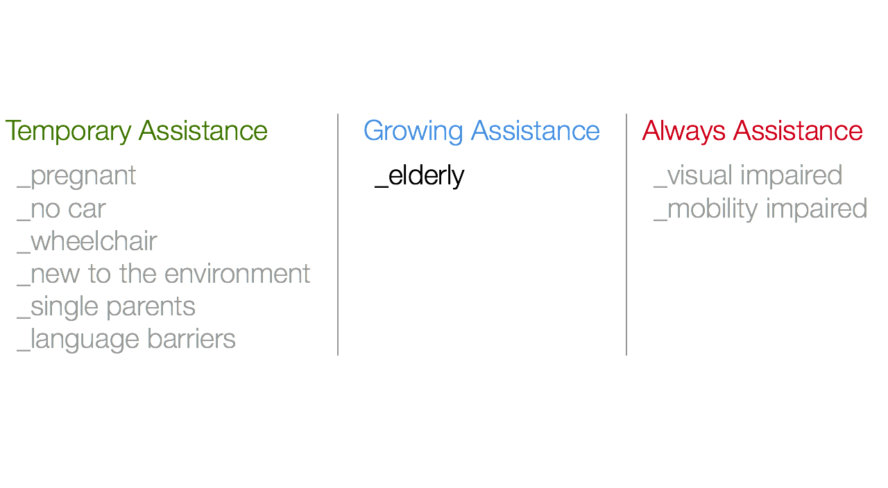 Our primary target audience is elderlies